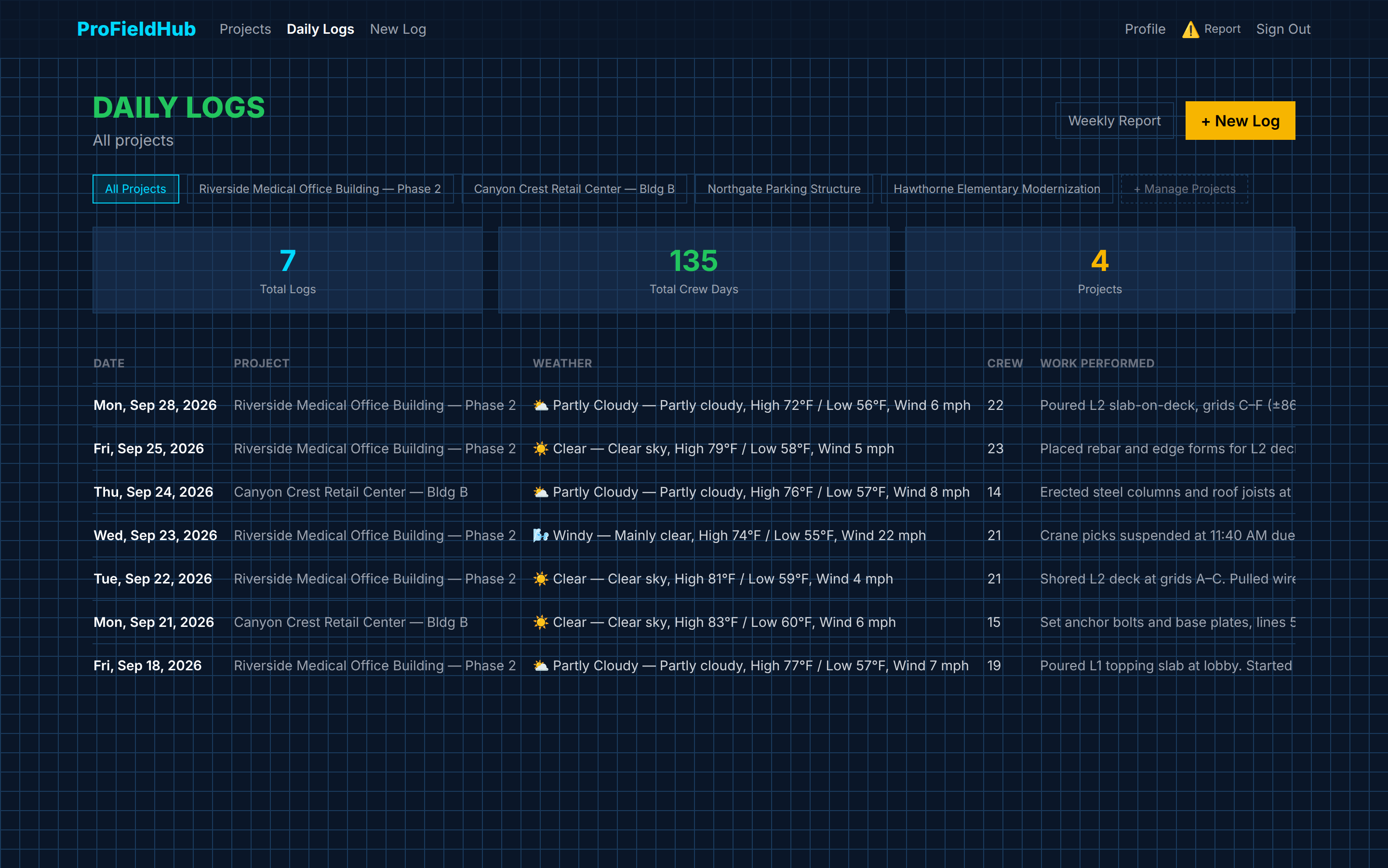 Dashboard: All projects and recent logs at a glance